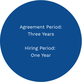 Agreement
