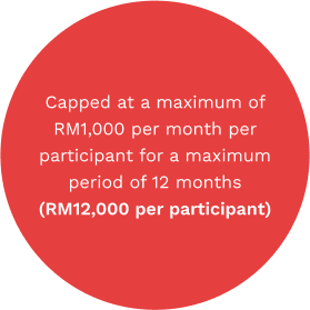 Source of Funding