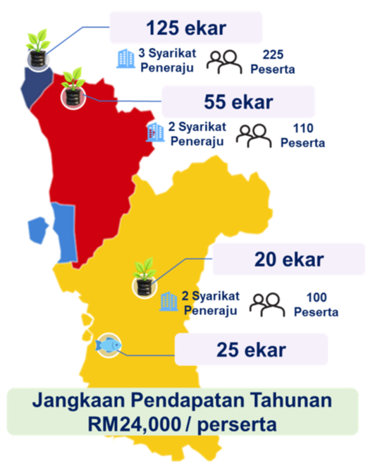 Program IPR-INTAN