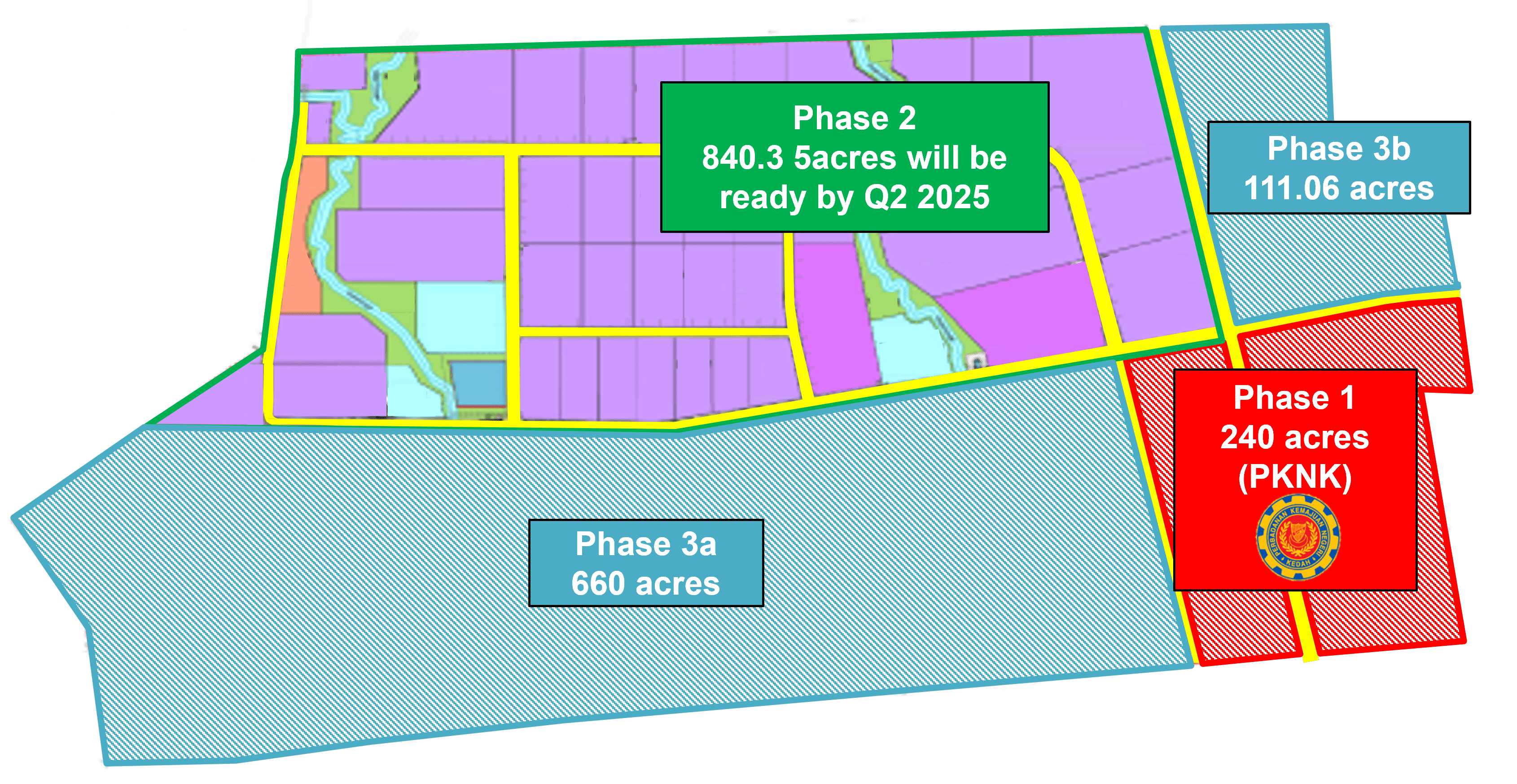 KSTP phases