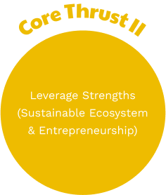 Core Thrust II