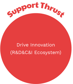 Support Thrust